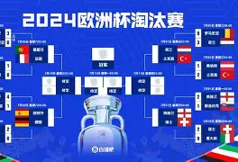 独家报道:欧洲豪门大战赛程调整,看点十足!(cctv5直播奥运比赛) 独家报道:欧洲豪门大战赛程调整,看点十足!(cctv5直播奥运比赛)